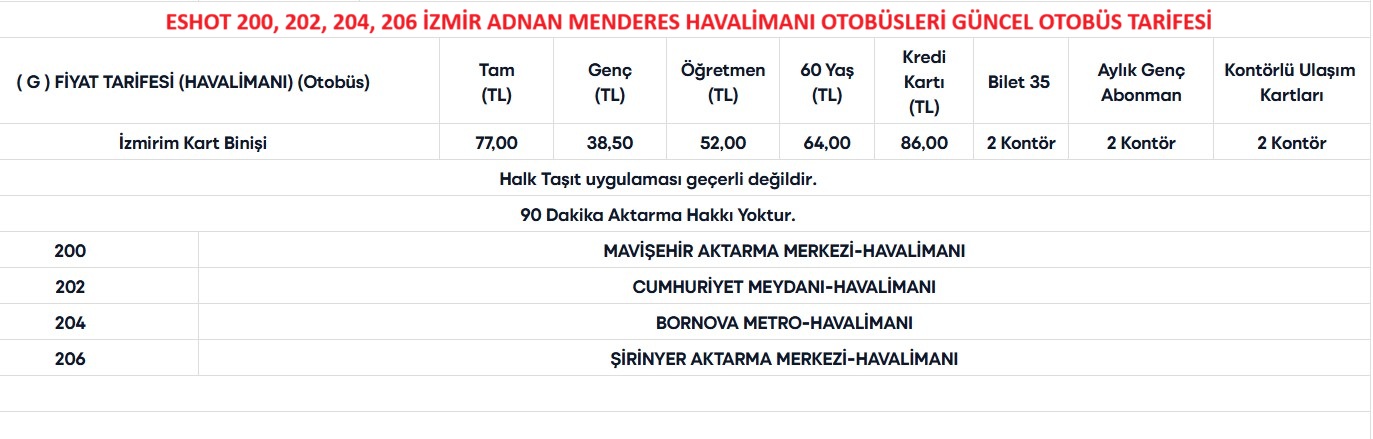 izmir Toplu Taşıma Ücret Tarifesi/ İzmirim kart tarifesi